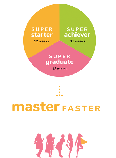MasterFaster_Superwheel